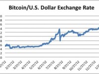 Как заработать на валютной паре Bitcoin/USD в бинарных опционах