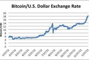 Bitcoin USD