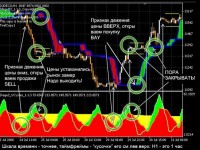 Автоматические системы торговых сигналов для бинарных опционов