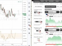 Как добиться успеха в бинарном трейдинге