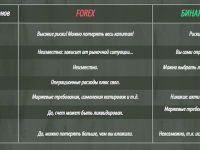Почему следует инвестировать в бинарные опционы