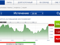 Надежные брокеры бинарных опционов