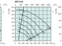 Особенности индекса SPI 200